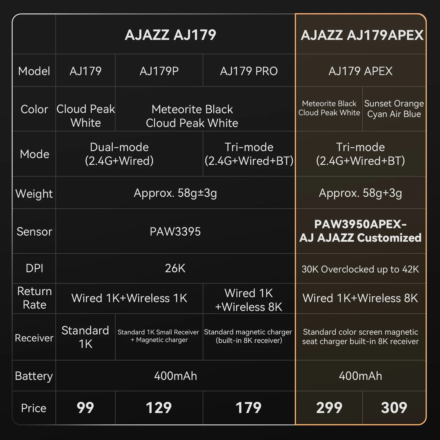 Ajazz AJ179 APEX