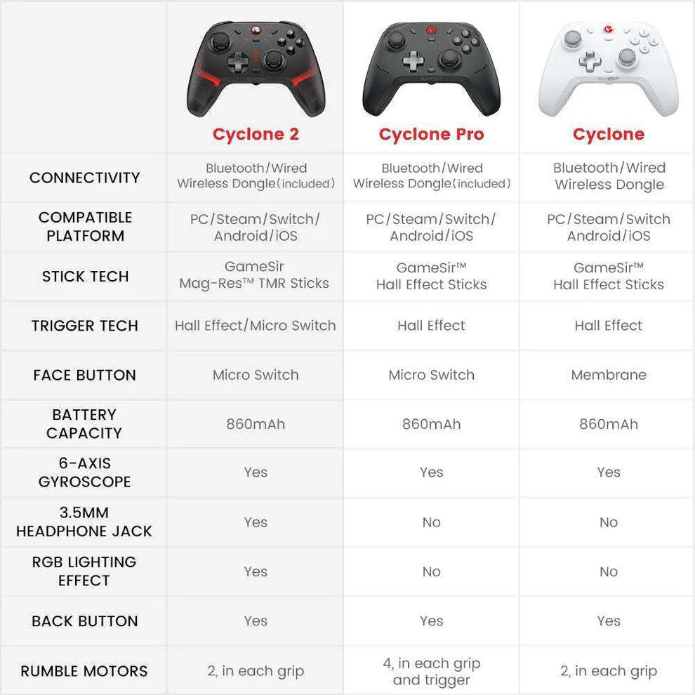 Gamesir cyclone 2 +Stand