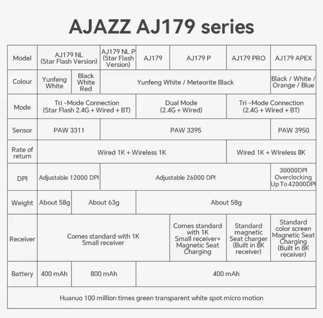 AJAZZ AJ179 PRO 8KHz