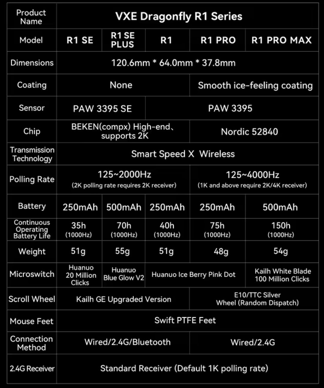 VXE R1 SE PLUS