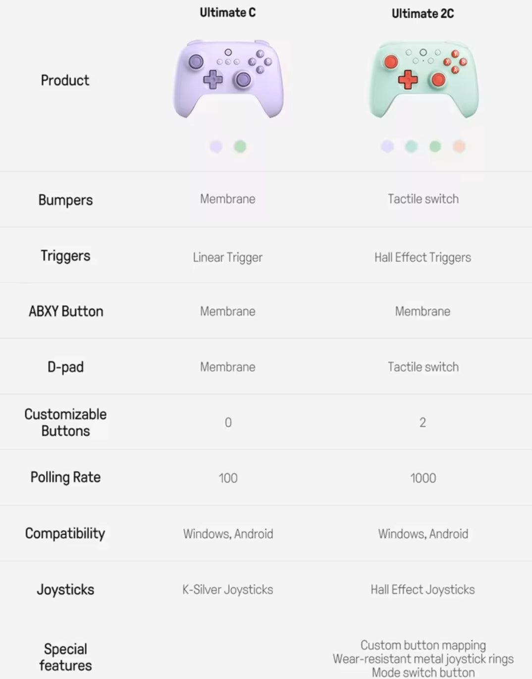 8BitDo Ultimate 2C Wireless