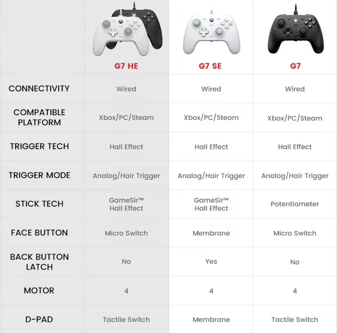 GameSir G7 HE