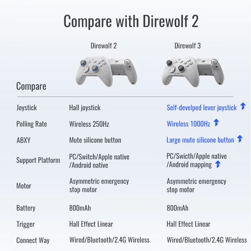 Flydigi Direwolf 3