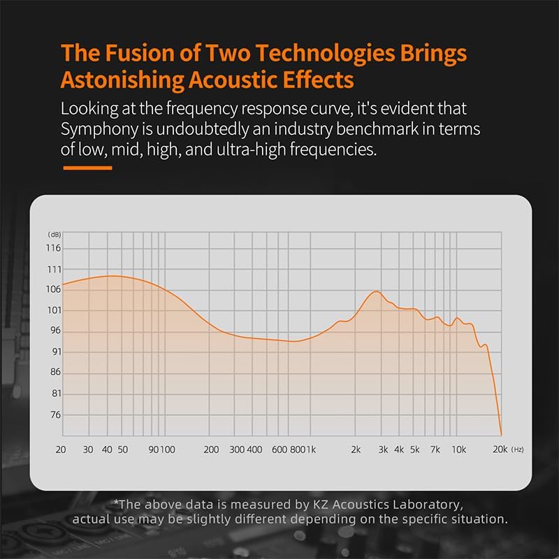 KZ Symphony Hybrid IEMs