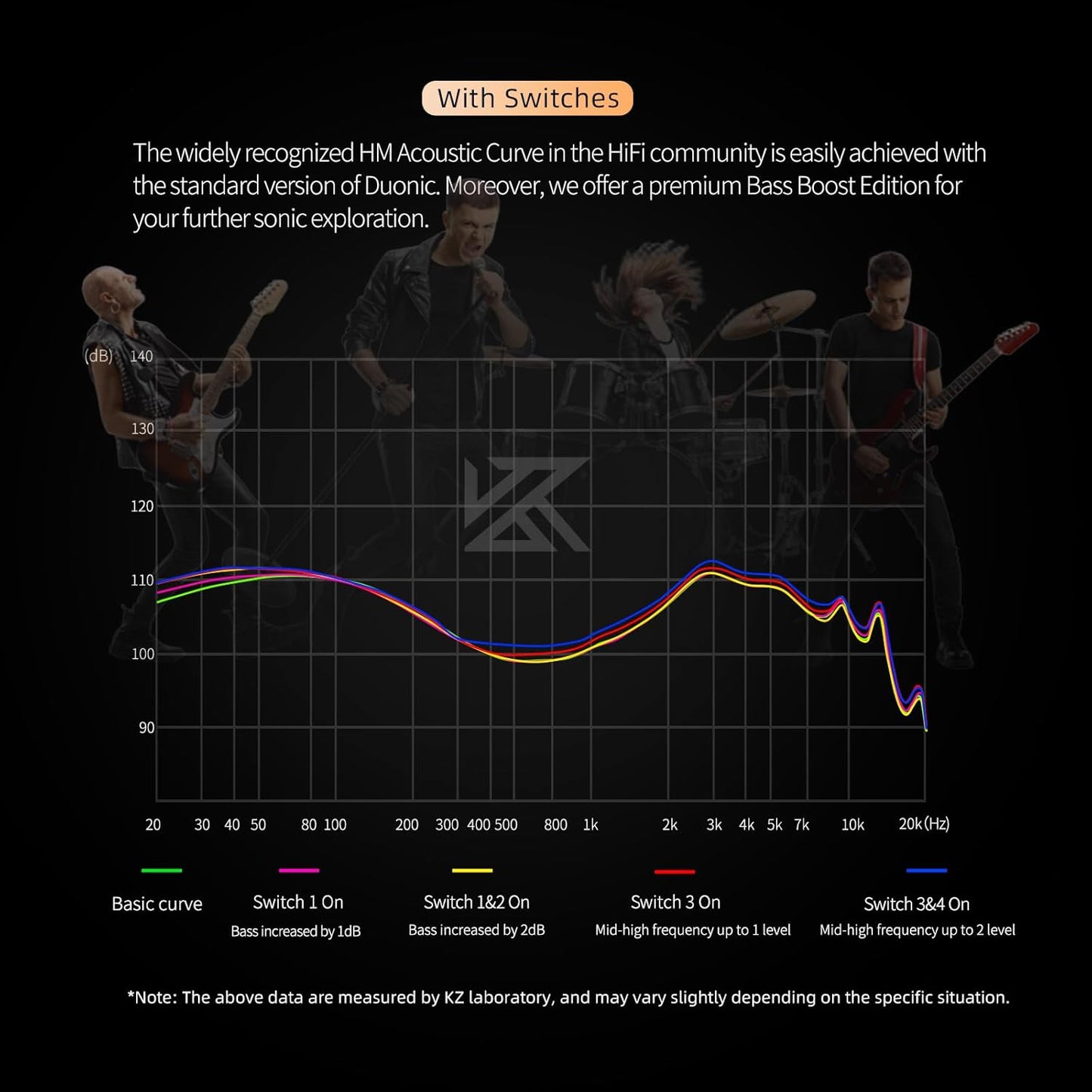 KZ Duonic Bass improved Triple driver