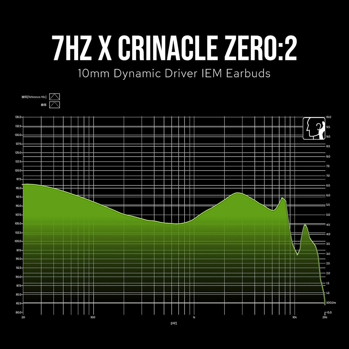 7Hz x Crinacle Zero:2