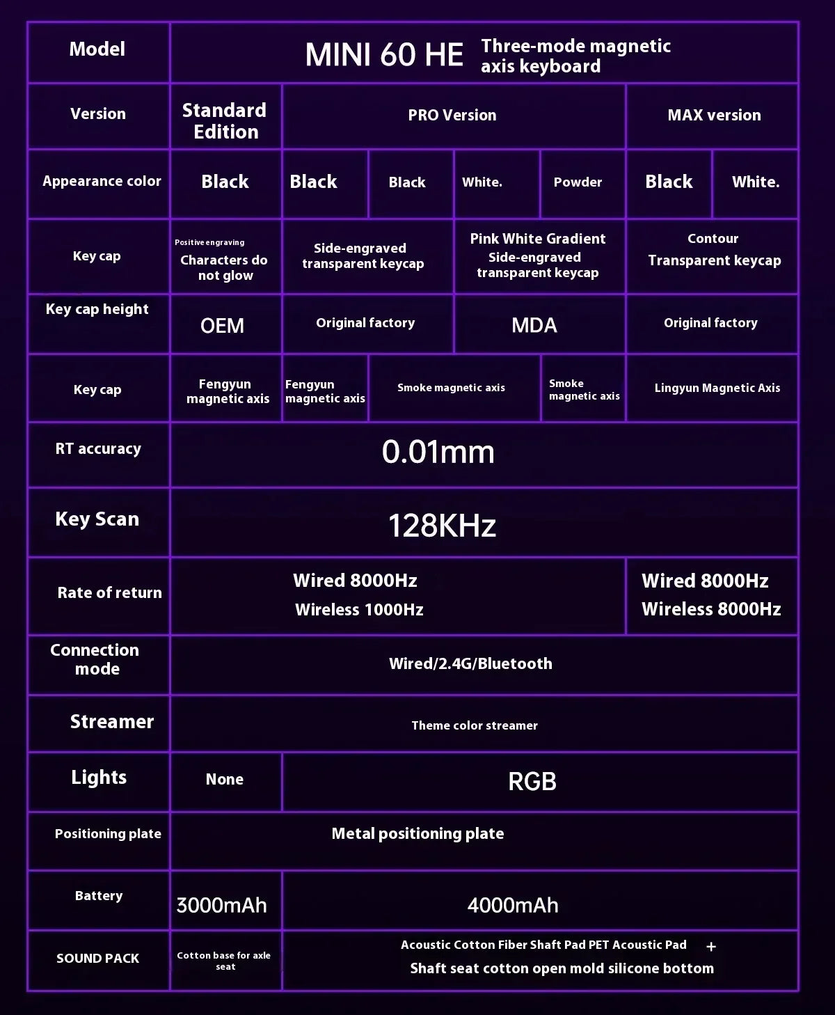 AULA MINI 60 HE Wireless