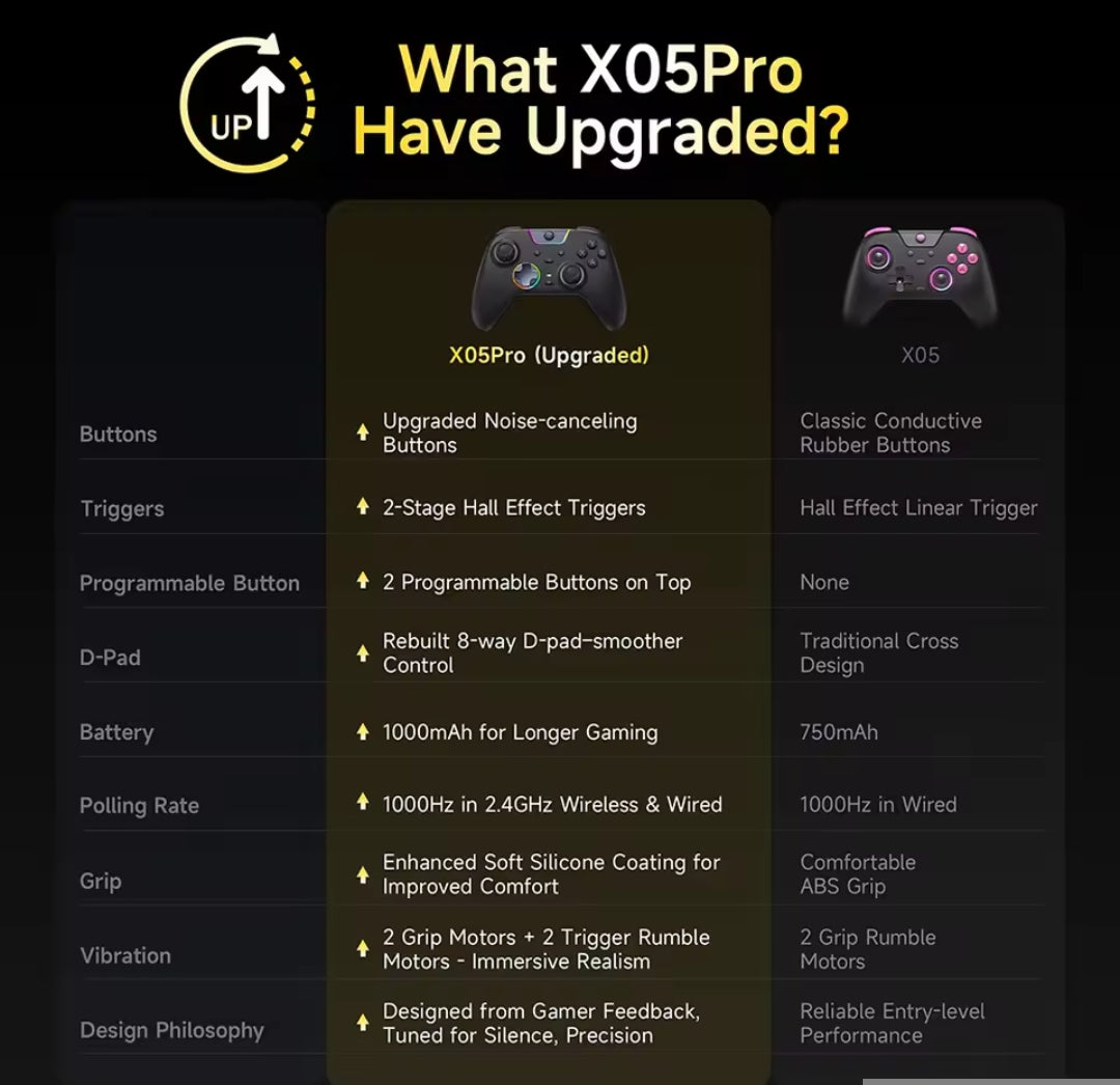 EasySMX X05Pro + Dock